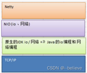 netty是基于TCP的