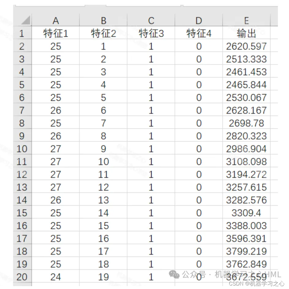 SCI一区 | MFO-CNN-LSTM-Mutilhead-Attention多变量时间序列预测（Matlab）