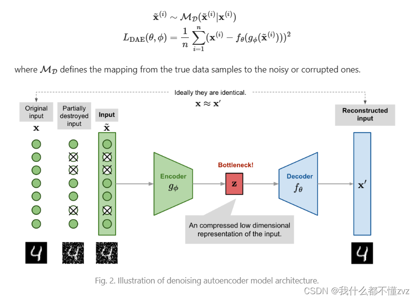 AutoEncoder和 Denoising AutoEncoder学习笔记