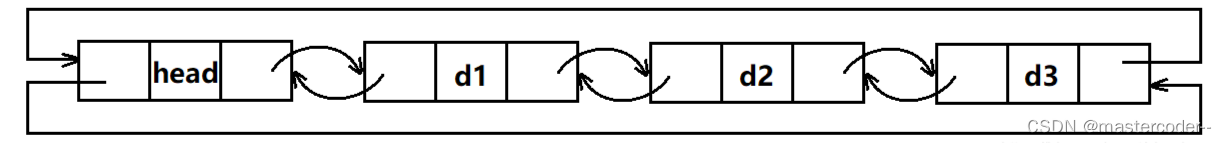 C++ list模拟实现