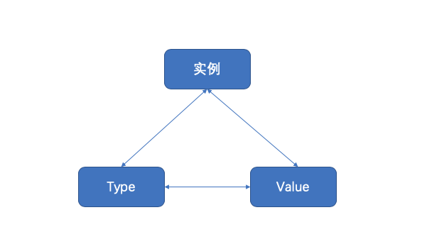 【<span style='color:red;'>Go</span><span style='color:red;'>语言</span>反射reflect】