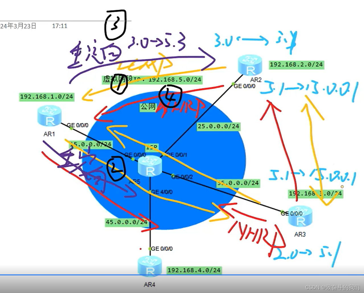 HCIP的学习（4）