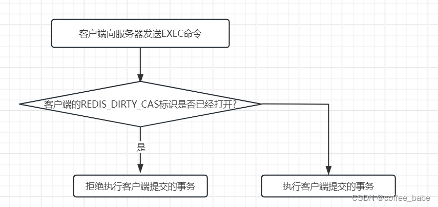 Redis中的事务(二)