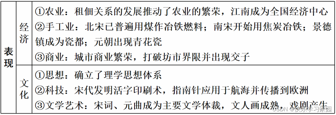 高中历史知识竞赛题_高中历史知识竞赛题库及答案_高中历史知识
