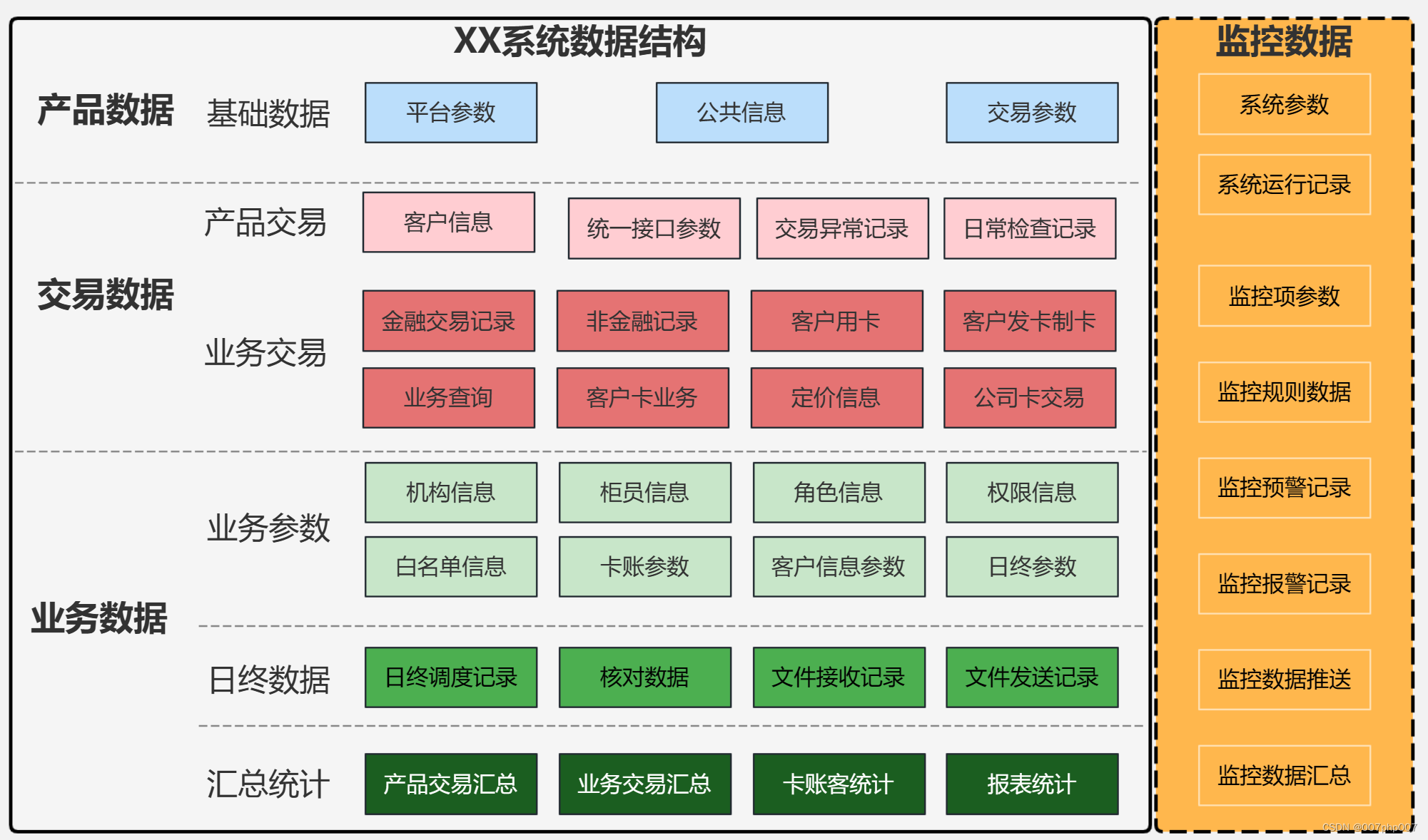 构建智慧监控系统的功能架构，保障安全与便利