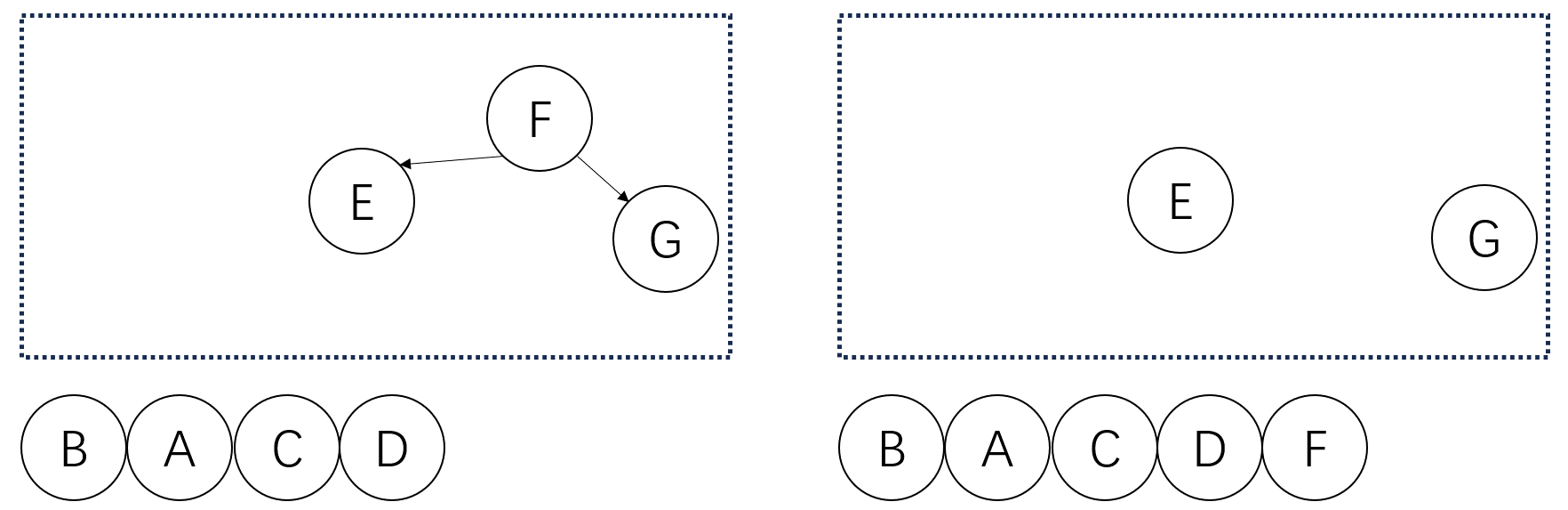 LeetCode 热题 100 | 图论（二）