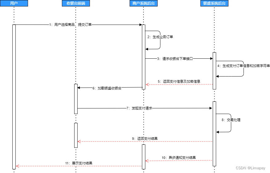 收银系统用例图图片