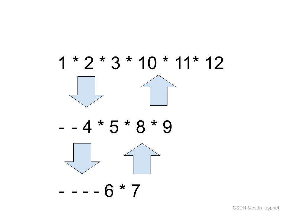 C++ 几何算法 打印图案 1*2*5*6 –3*4（Geometric Algorithms Print the pattern 1*2*5*6 –3*4）