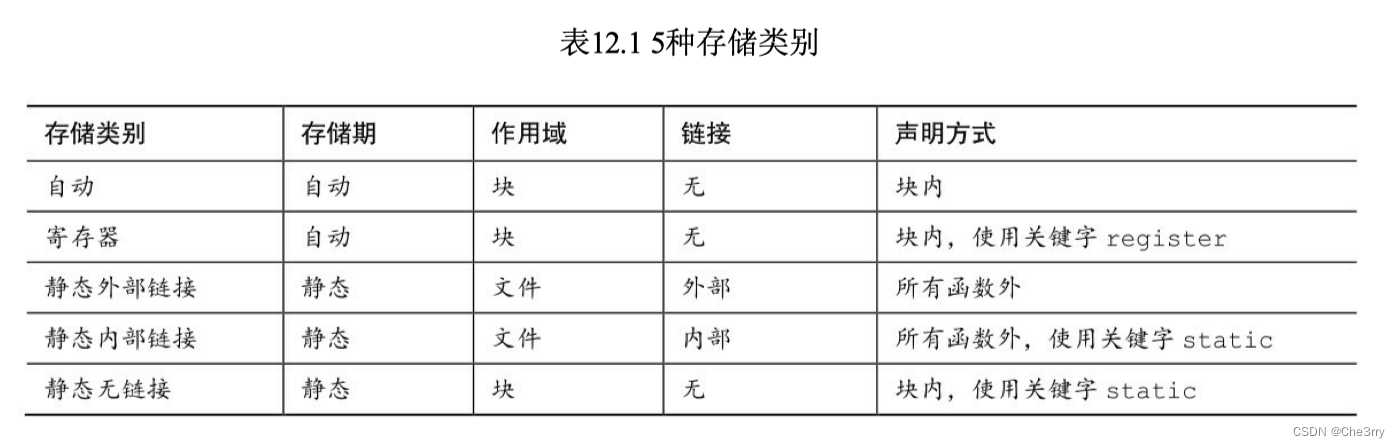 C语言｜关于C语言变量的作用域、链接、存储期及相关知识（C多文件编程基础）