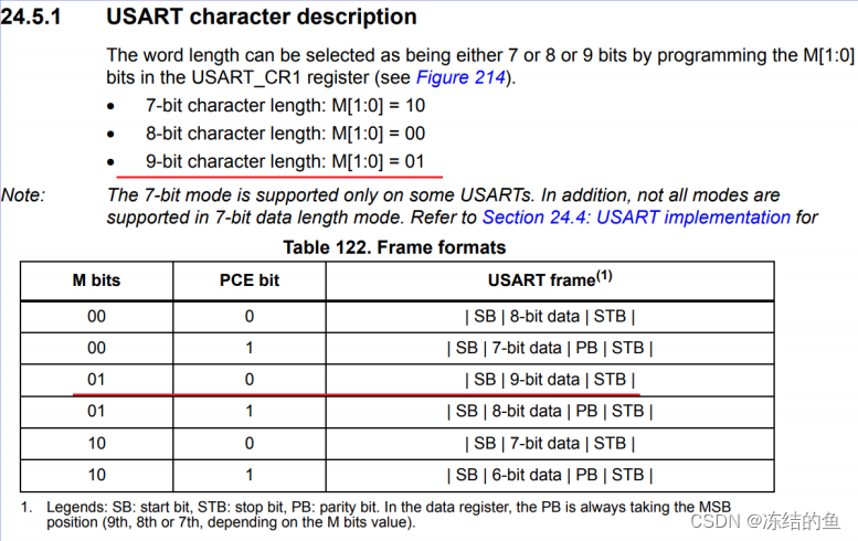 STM32的USART能否支持9位数据格式话题