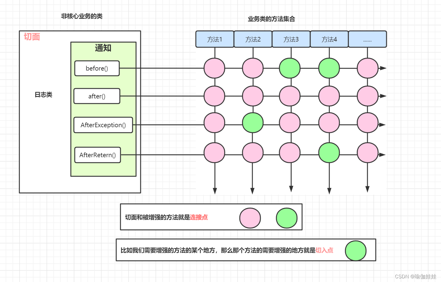 Spring之AOP理解与应用