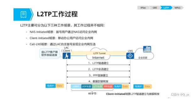 华为HCIP Datacom H12-821 卷24