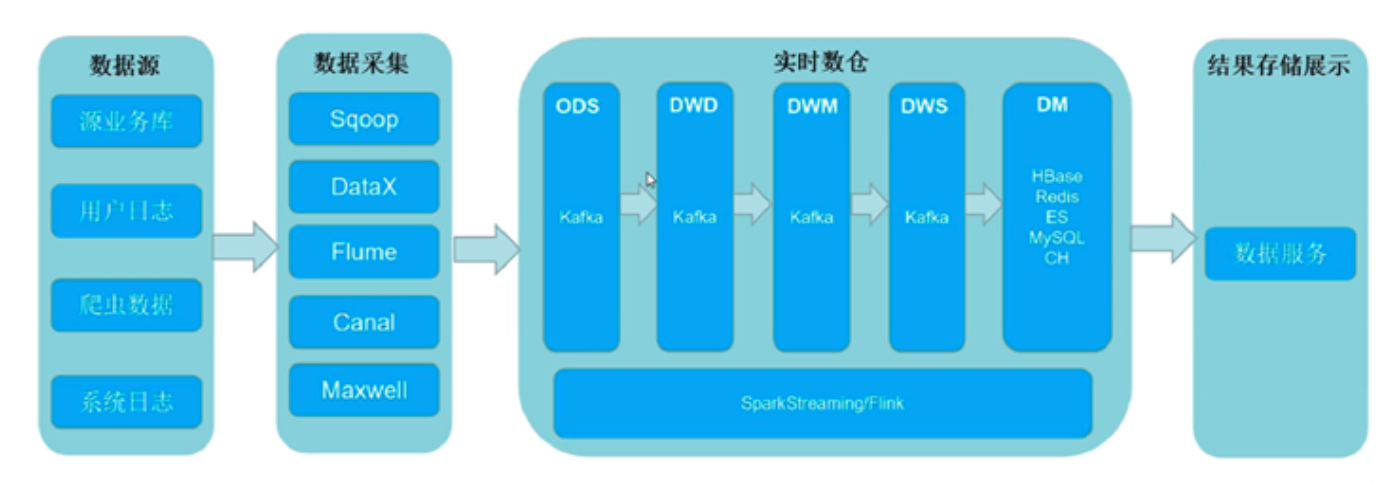 【大数据架构（3）】Lambda vs. Kappa Architecture-选择你需要的架构