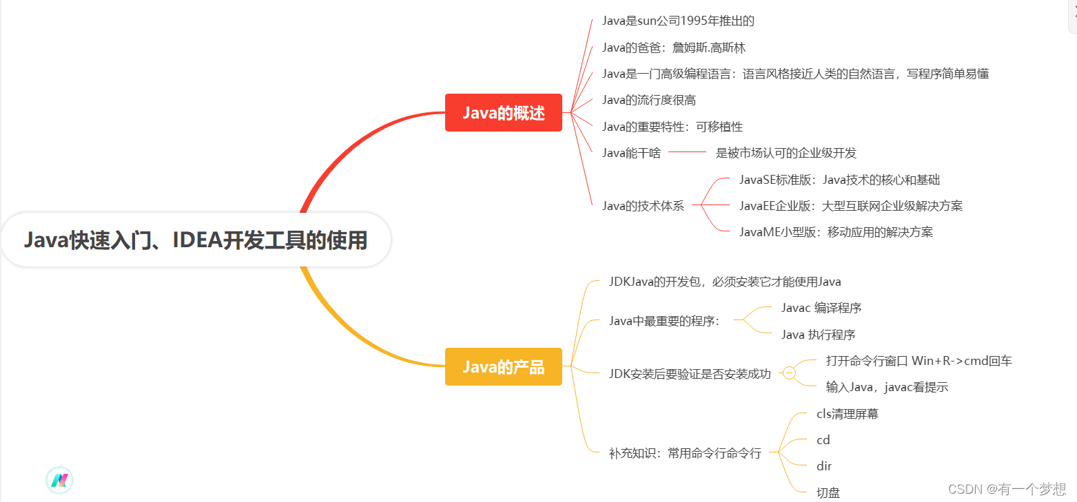 JavaIDEA学习总结