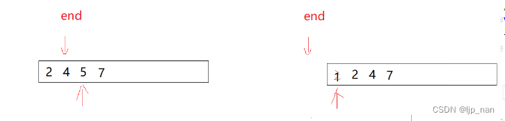 <span style='color:red;'>数据</span><span style='color:red;'>结构</span>-<span style='color:red;'>二</span>叉树<span style='color:red;'>结尾</span>+排序