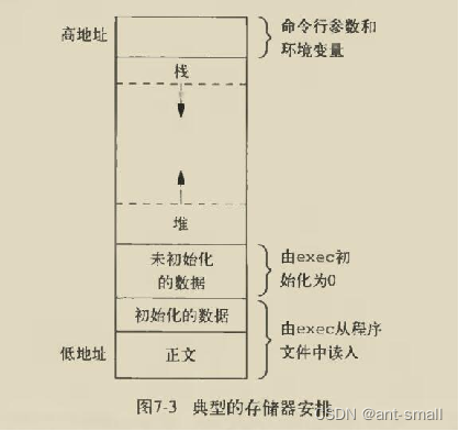 03 Linux编程-进程