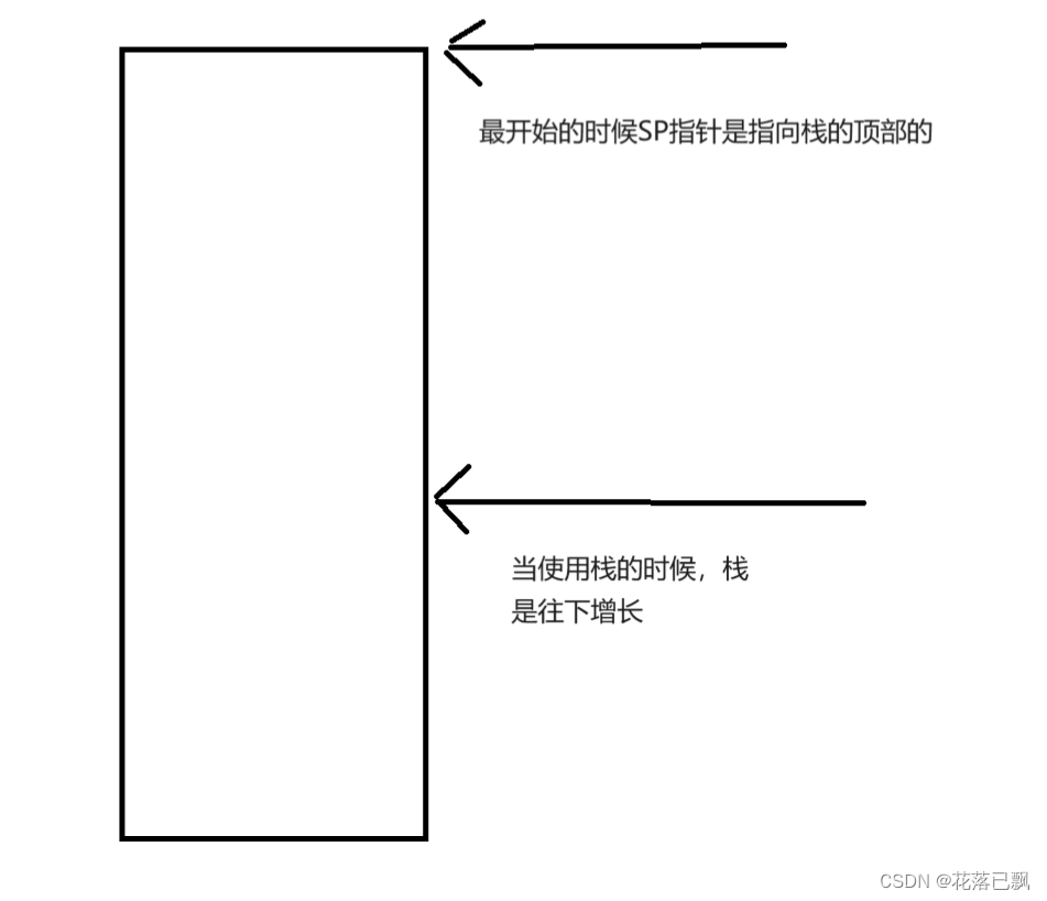 ARM架构基础内容