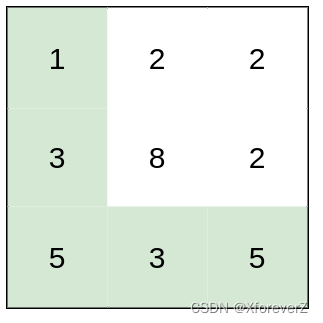 LeetCode 每日一<span style='color:red;'>题</span> Day 10 || 并查<span style='color:red;'>集</span>/<span style='color:red;'>二分</span>搜索