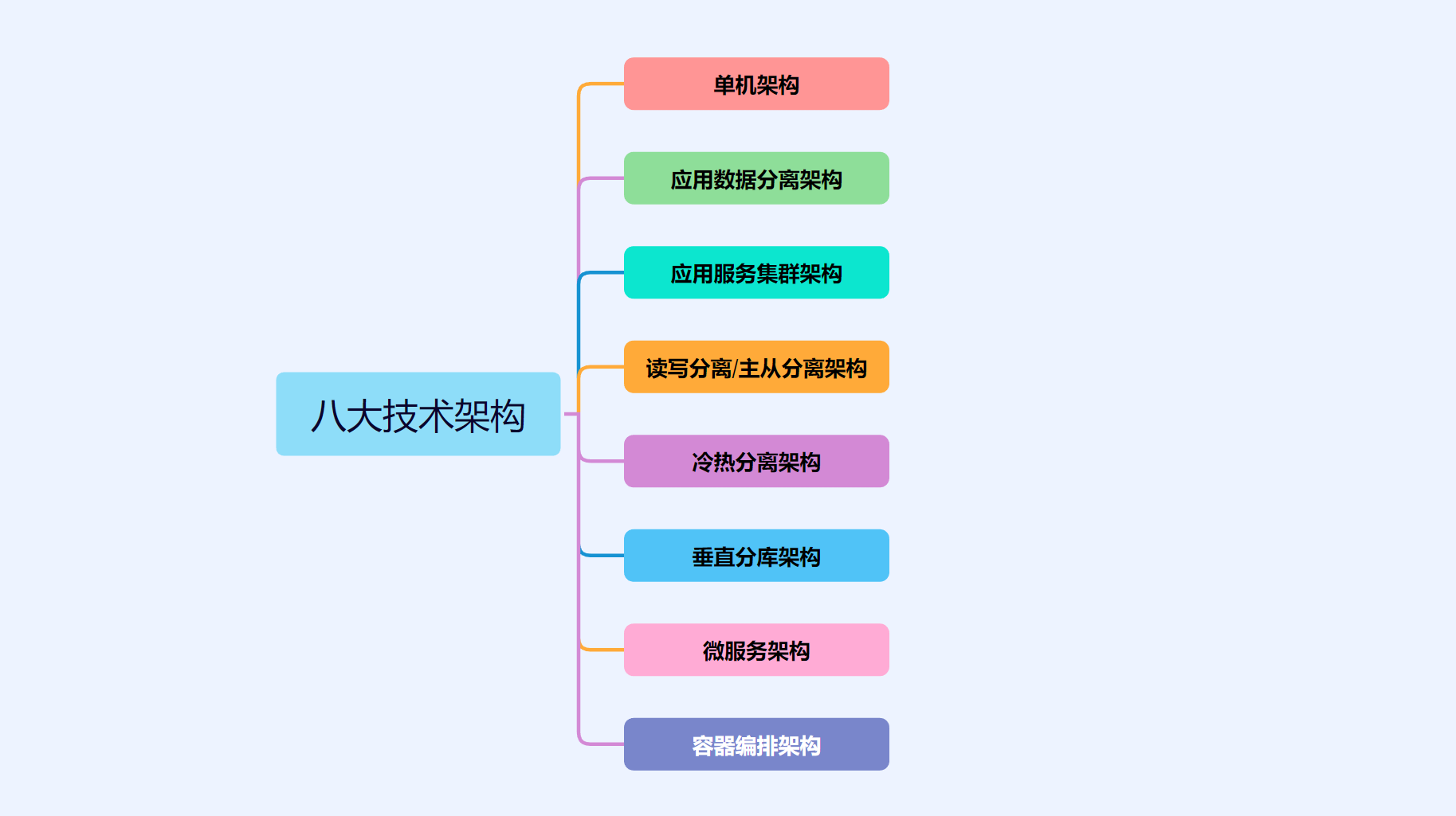 docker 的八大技术架构(图解)