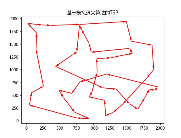 基于模拟退火算法（SA）的TSP（Python实现）