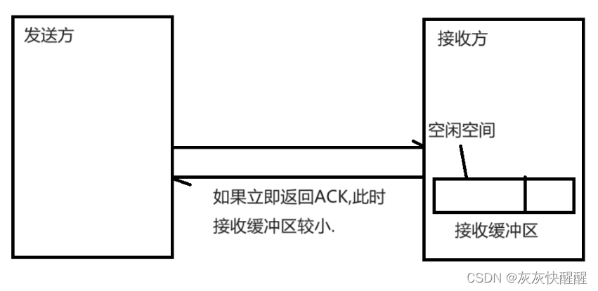 网络<span style='color:red;'>原理</span>-<span style='color:red;'>TCP</span>/IP(5)