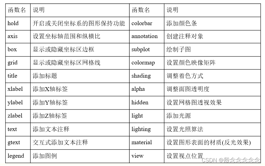 【MATLAB】概述1