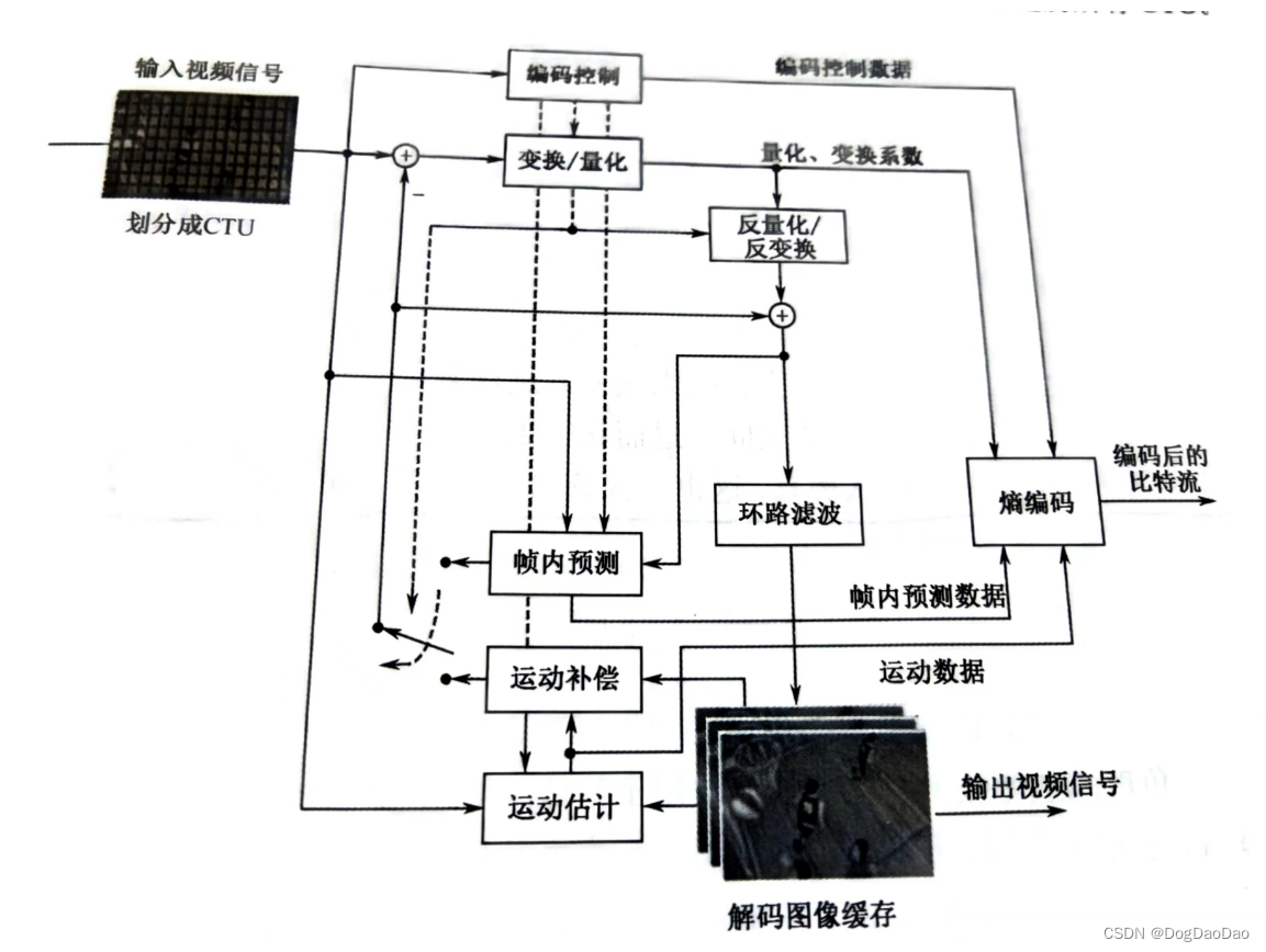 H266/VVC编码标准介绍