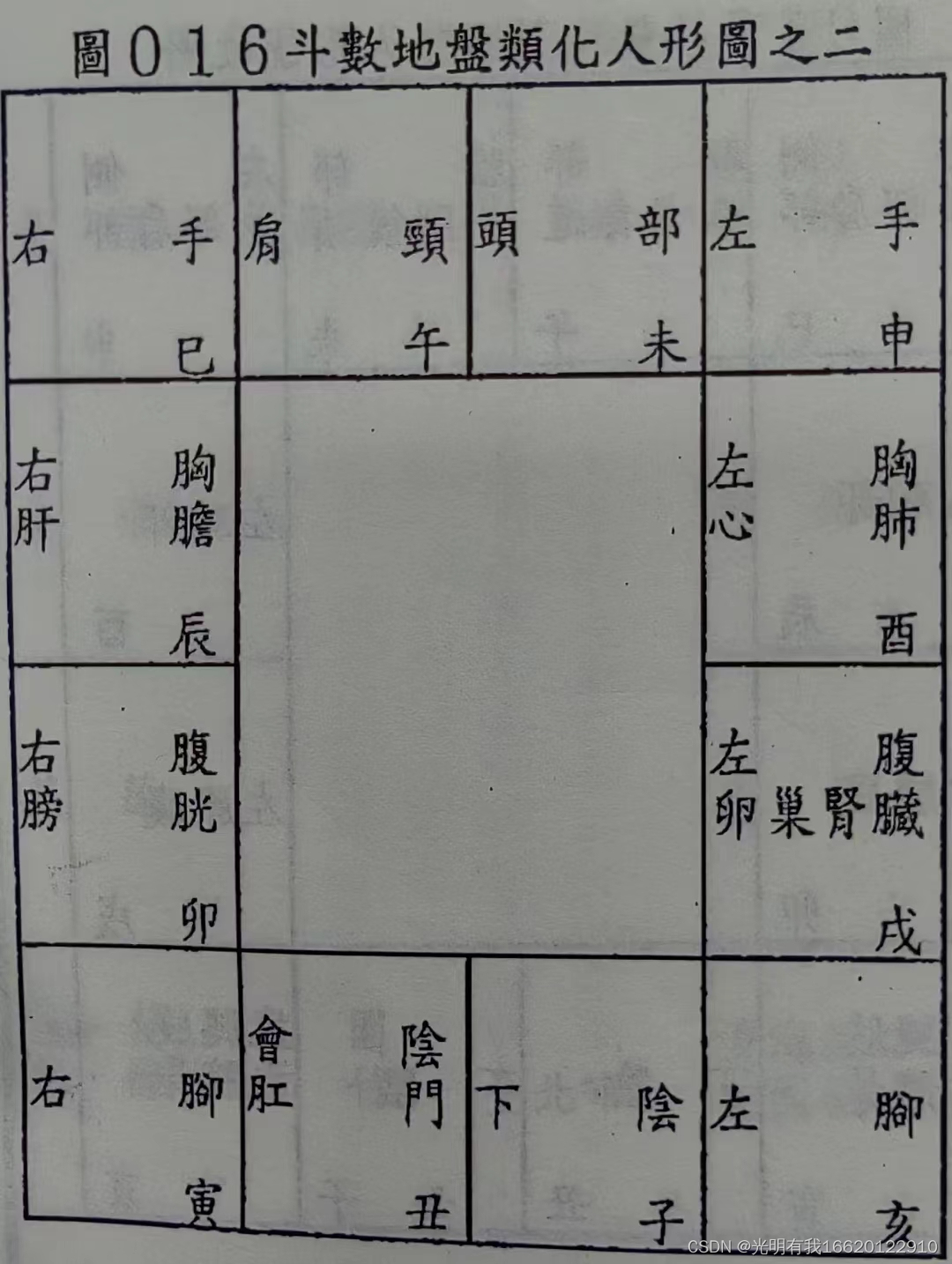 紫微斗数实用技法：如何看疾病