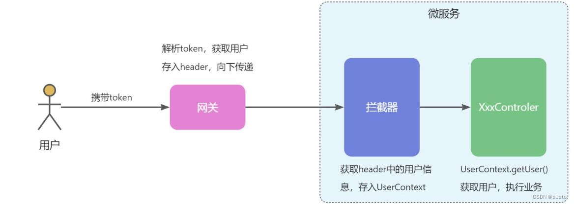 微服务实战项目_天机学堂01_初识项目