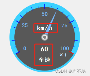 图形绘制-<span style='color:red;'>仪表盘</span>（3）