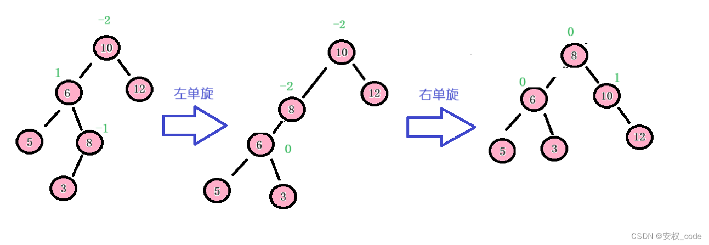 C++_AVL树