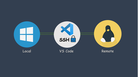 Windows系统安装OpenSSH使用VScode远程连接内网Linux服务器开发_vscode 
