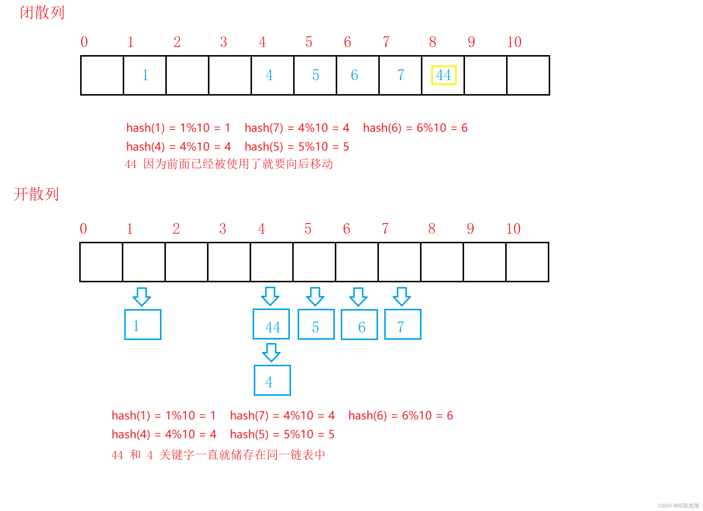 【C++】哈希表 --- 闭散列版本的实现