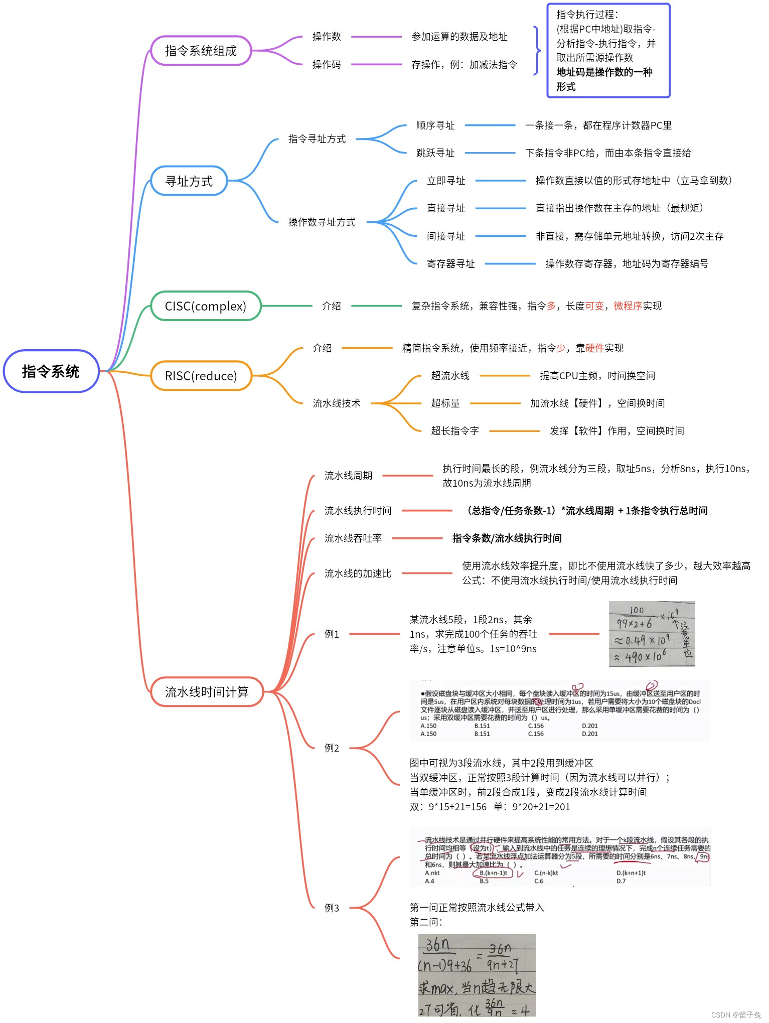 【系统架构设计师知识总结2】指令系统（结合真题）