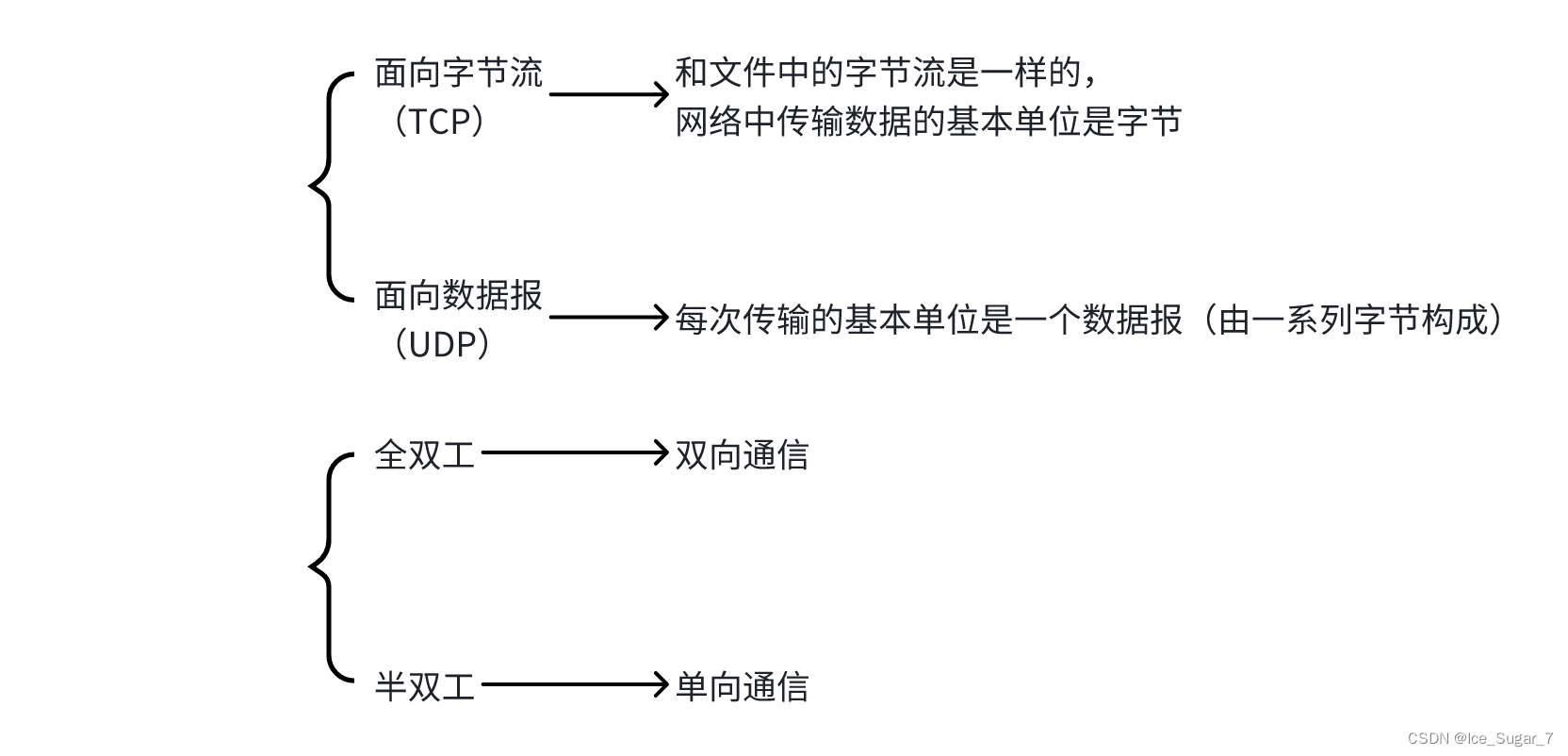 「计网」网络初识