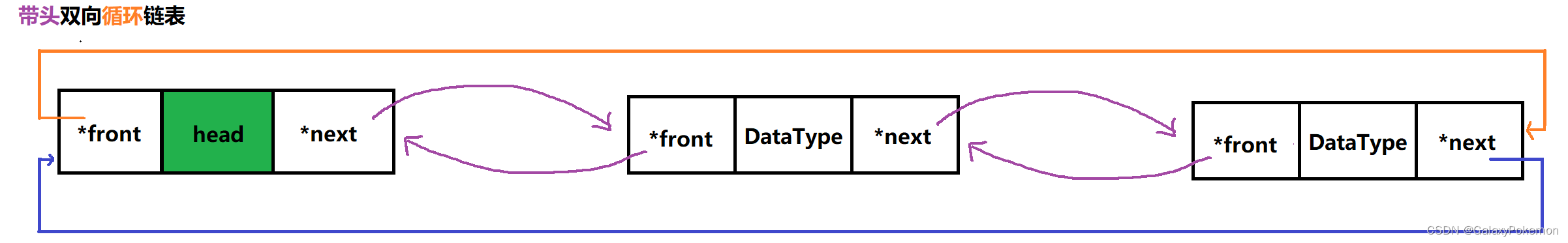 数据结构 - 链表详解（二）—— 带头双向循环链表