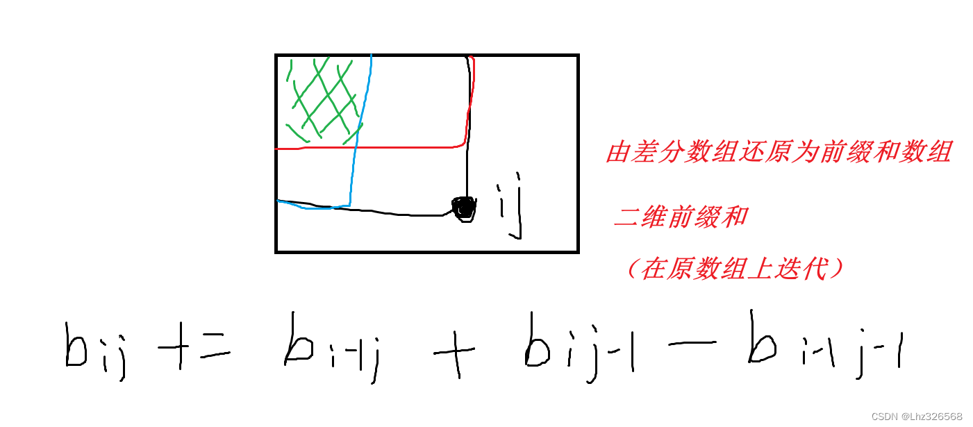 算法学习03：前缀和与差分（互逆）