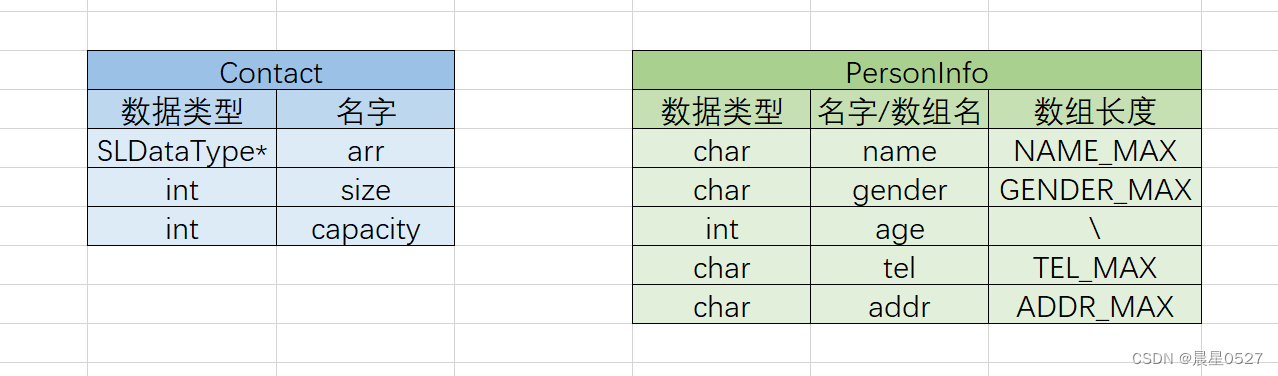 通讯录结构体的理解