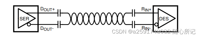 serdes 同轴电缆和双绞线接法