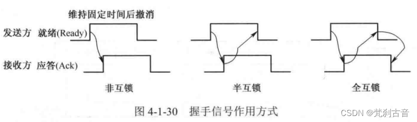 21_硬件电路基础