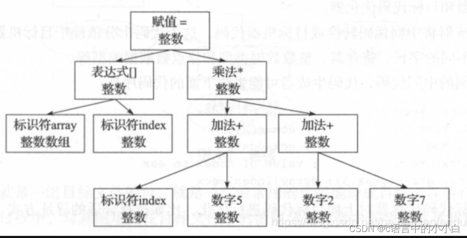 计算机程序的编译和链接