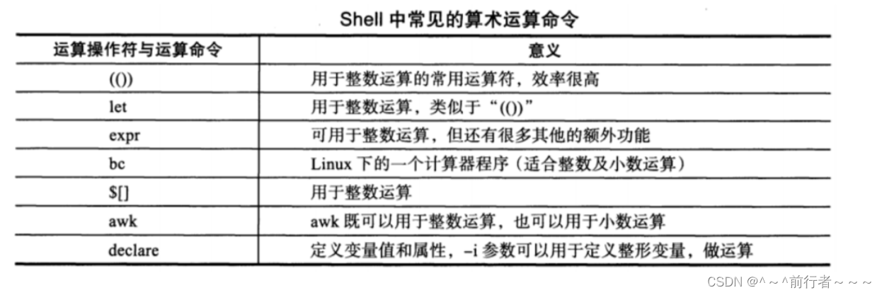 Linux之shell变量