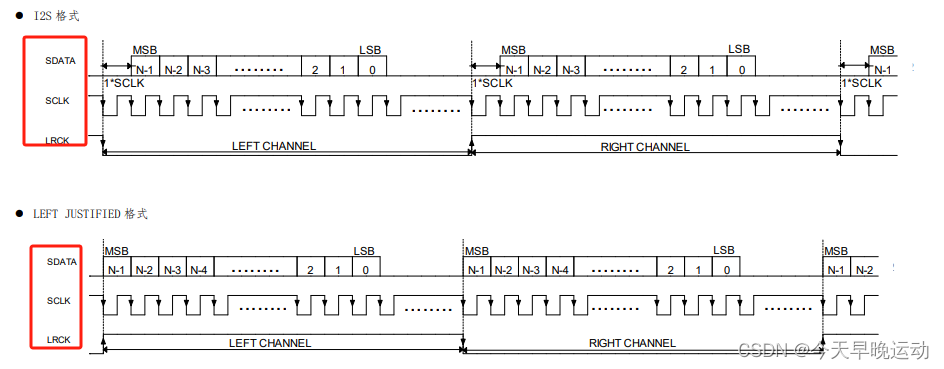 音频数字信号I2S<span style='color:red;'>一些</span><span style='color:red;'>知识</span><span style='color:red;'>理解</span>