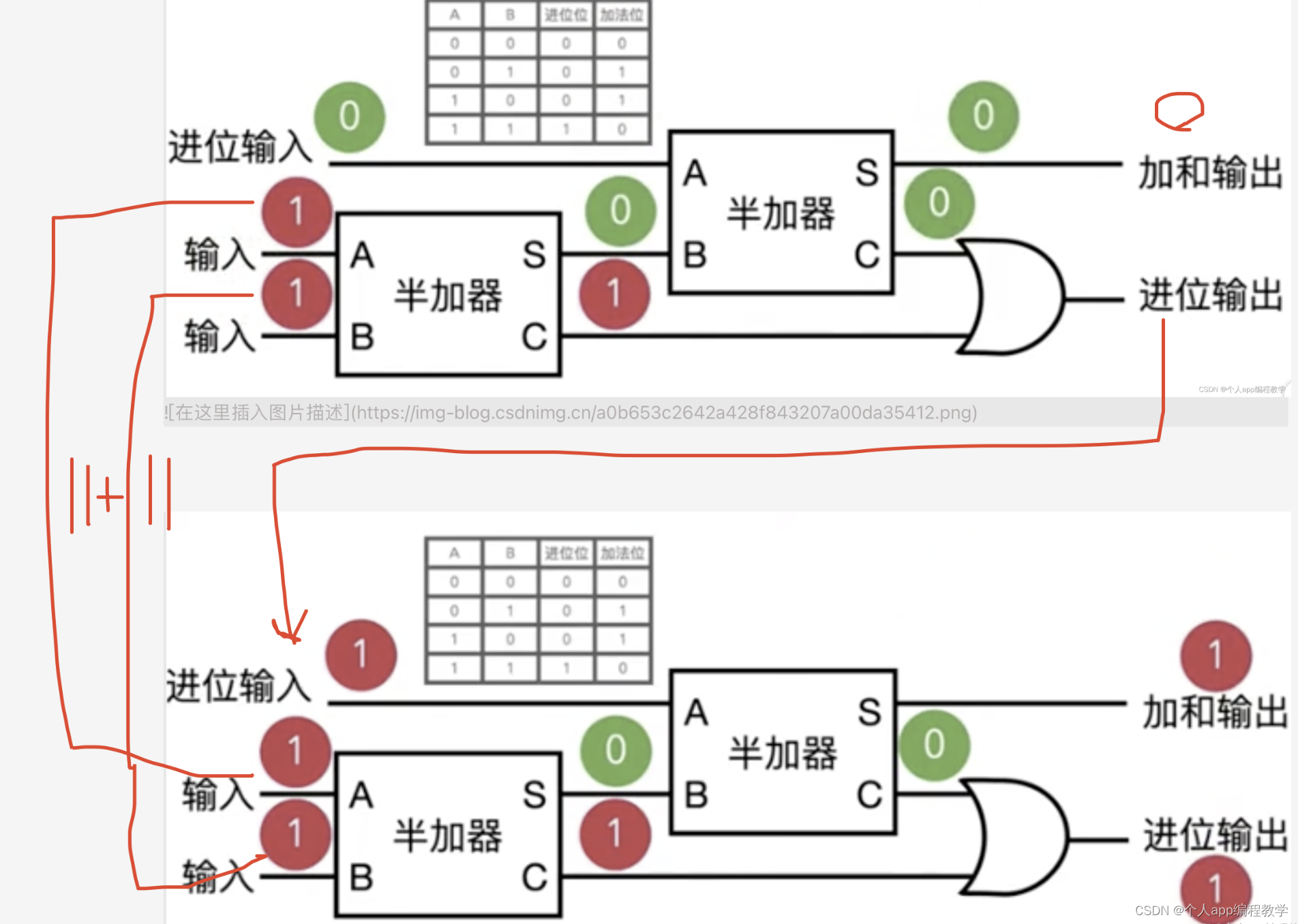 前言-计算机概述