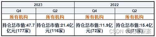 股价创20年新高，联想集团财报的野望