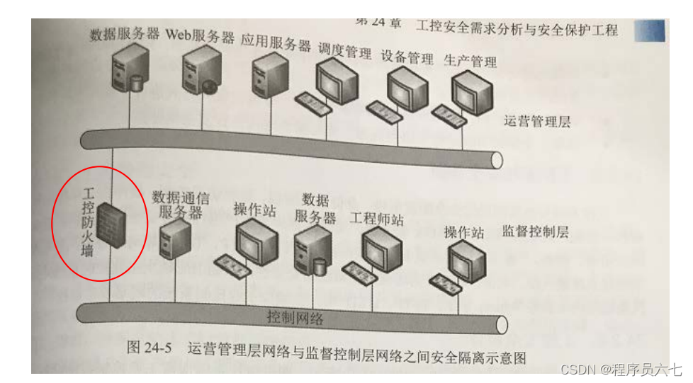 安全信息技术系统包括_信息系统安全技术_安全信息技术系统有哪些