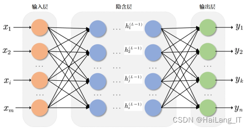 毕业设计：基于深度学习的蜜蜂识别算法系统 人工智能 目标检测