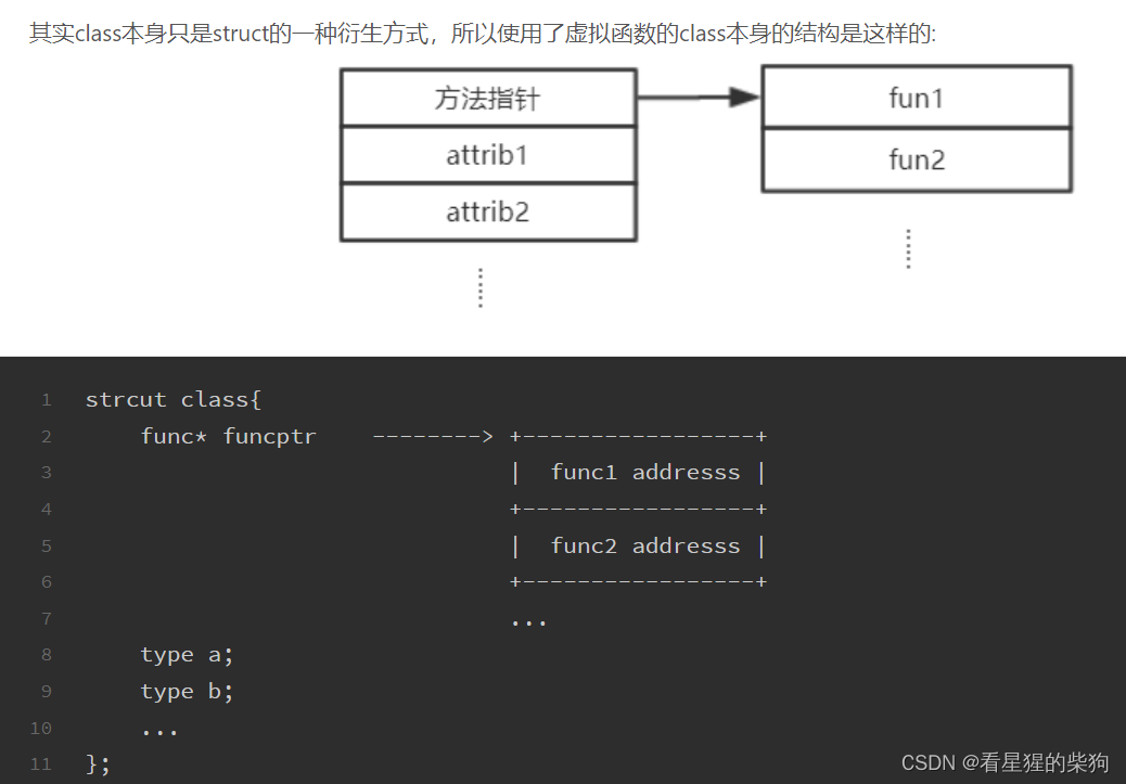 C++的类和new和delete和菱形继承机制