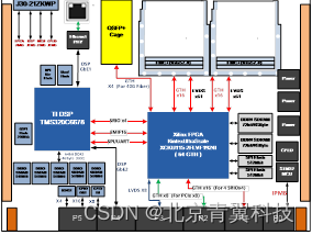 【 VPX638】基于KU115 FPGA+C6678 DSP的6U VPX双FMC接口通用信号处理平台