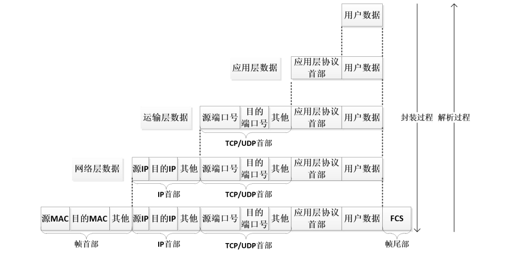 网络监听技术